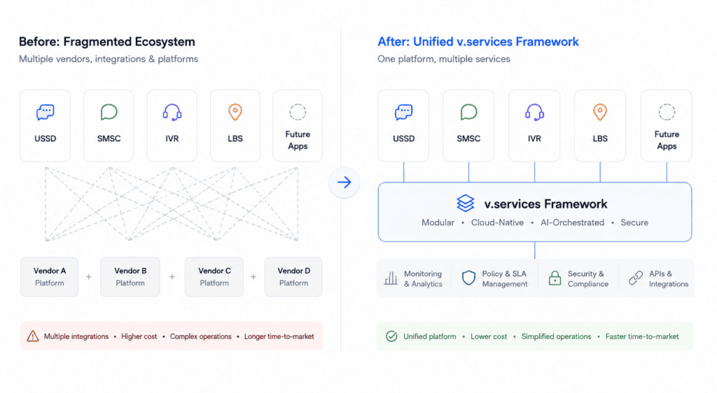 vas vendor consolidation
